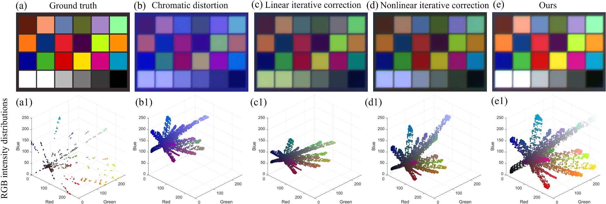 Frequency Color Allocation Broadband polarization-based method for color high-resolution imaging ...