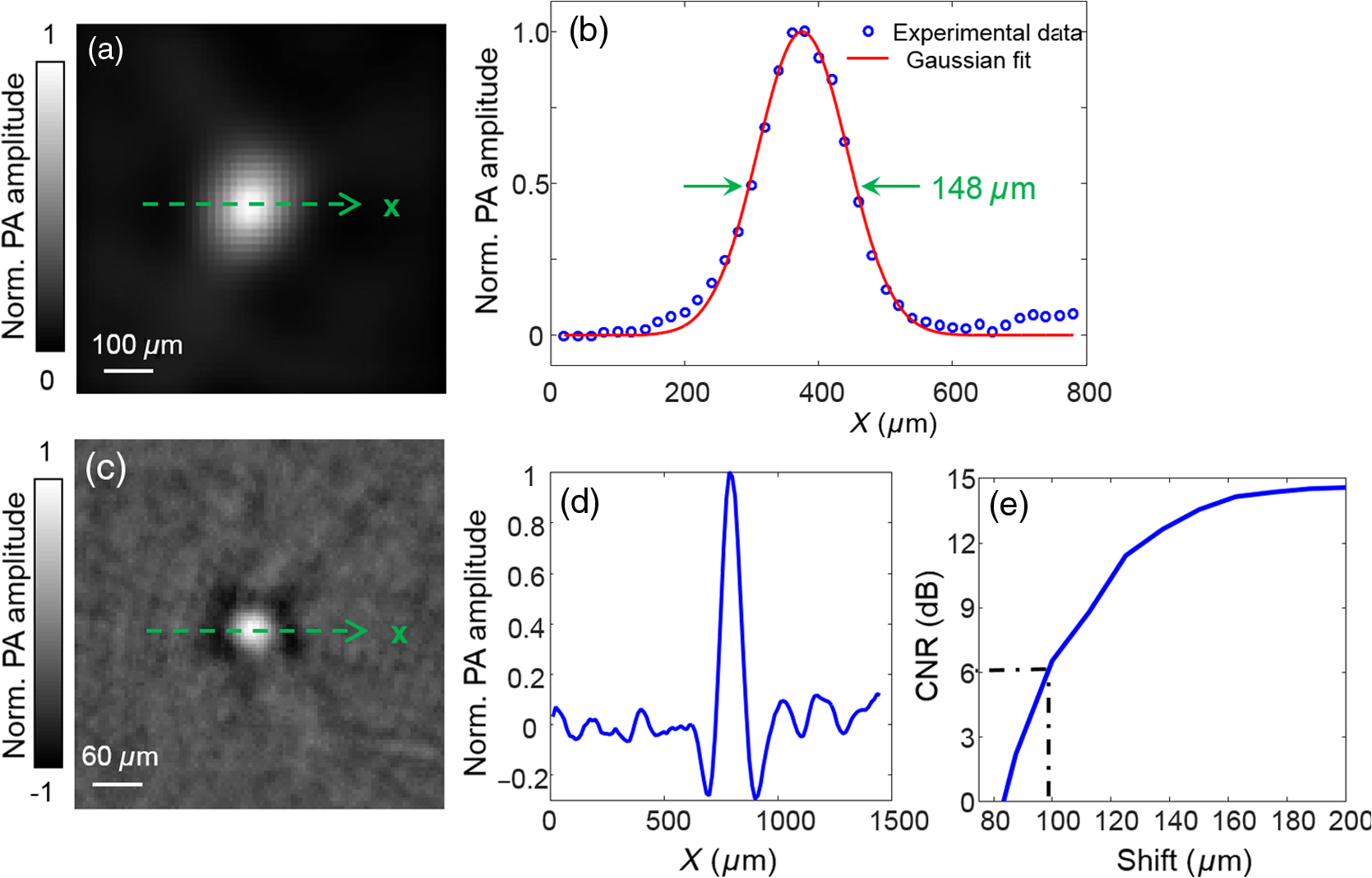 Multiview Hilbert transformation in full-ring transducer array-based ...
