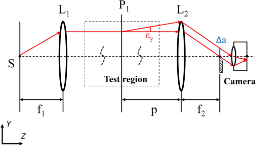 OE_62_3_035107_f002.png